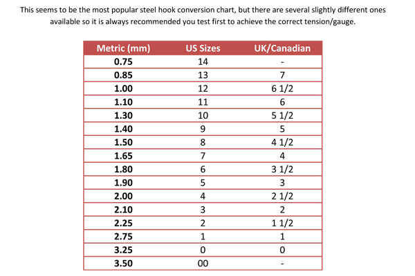 Hook up chart