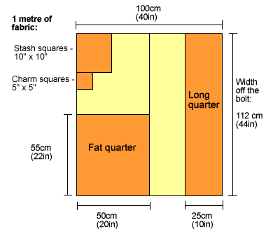 How big is a fat quarter cm ? Unveiling the Measurements and Uses